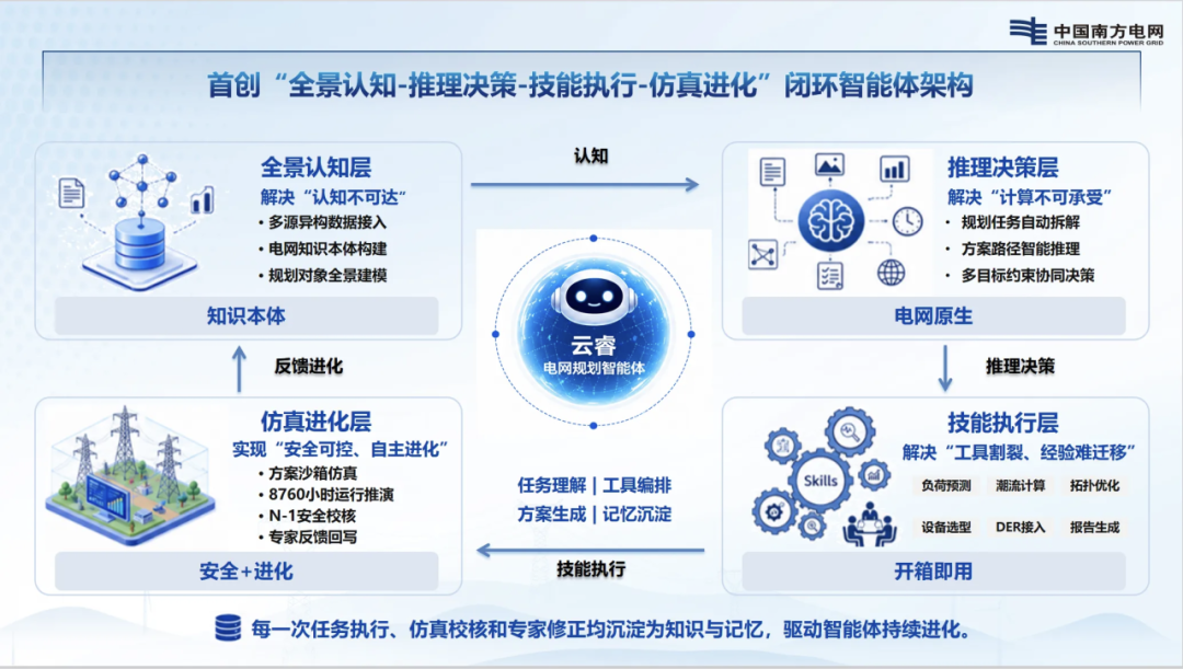 大瓦特•云睿获选WAIC 2026十大“镇馆之宝”