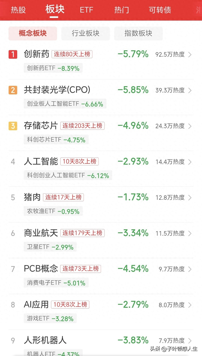 又一次大跌！A股散户该怎么办？