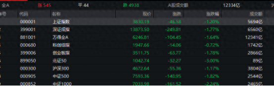 异动！业绩“预喜”股，逆市大涨！