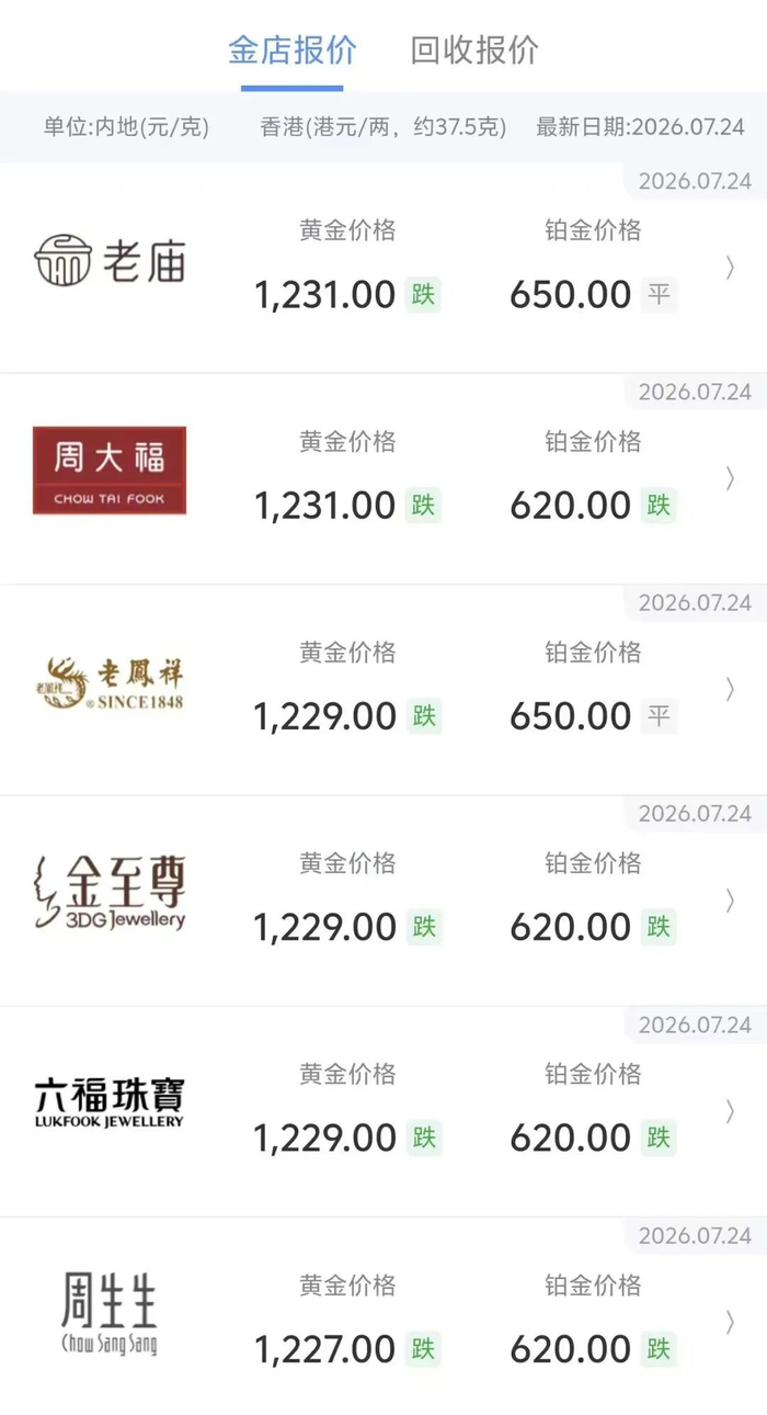冰火两重天！金价大幅跳水回落，油价大涨