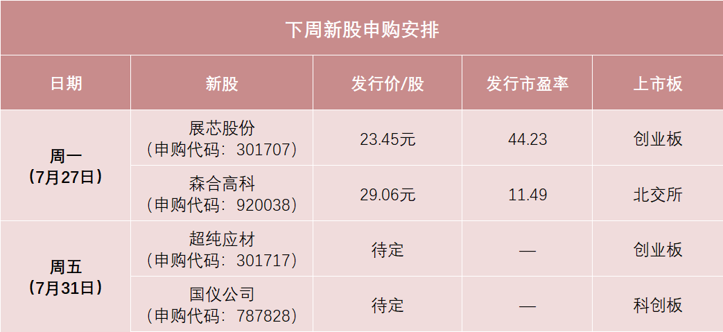 明天，两大行业龙头来了