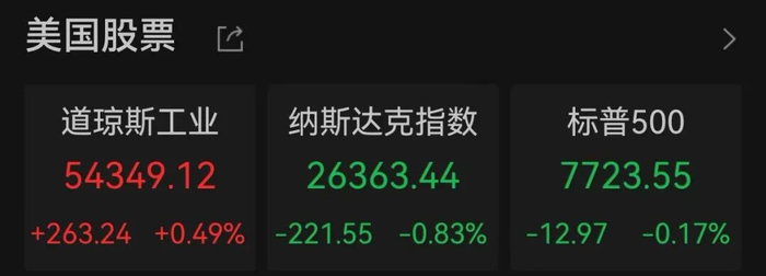美股两大存储巨头，大跌